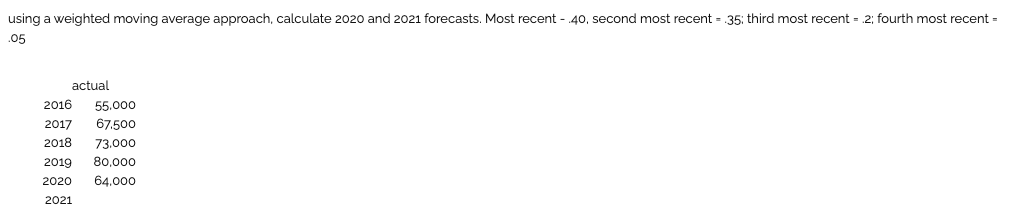using a 4 year moving average, calculate the
