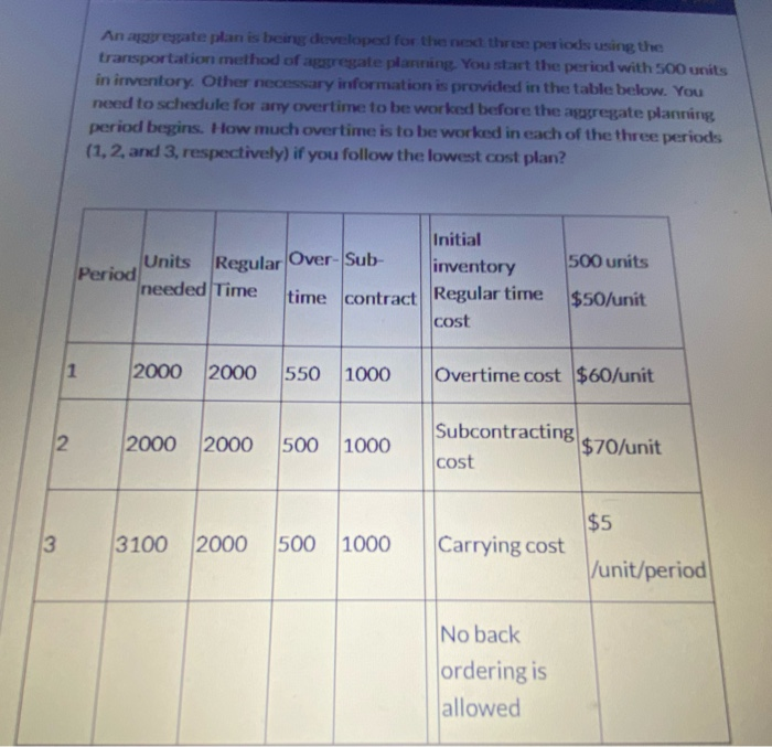 An aggregate plan is being developed for the ned