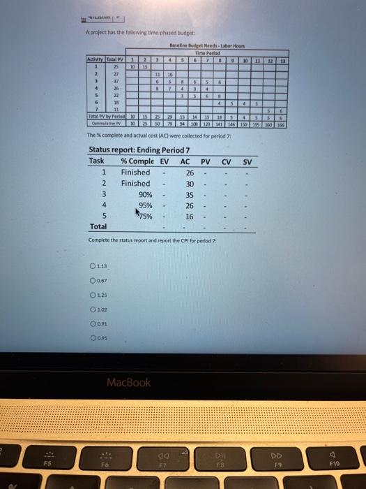 TI 12 A project has the following the budget