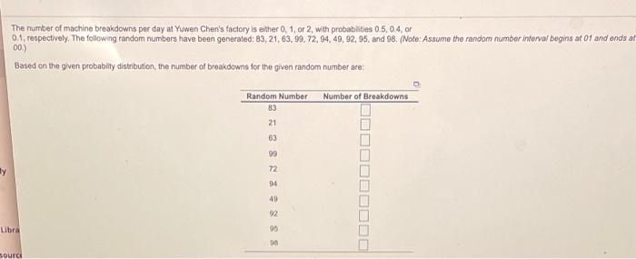 The number of machine breakdowns per day at Yuwen