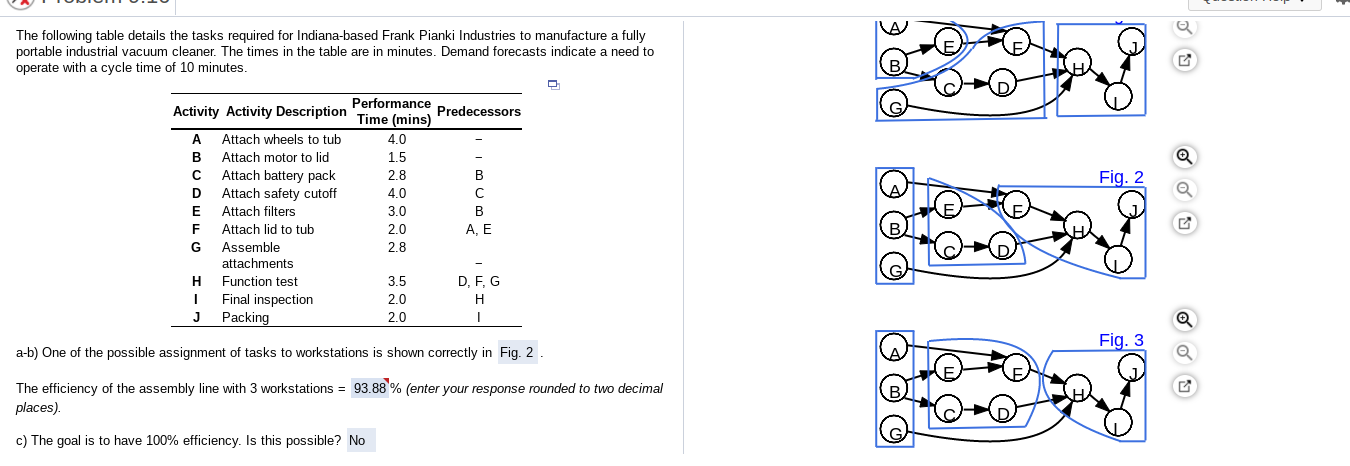 solve for B The following table details the tasks