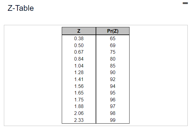 A gourmet coffee shop in downtown San Francisco