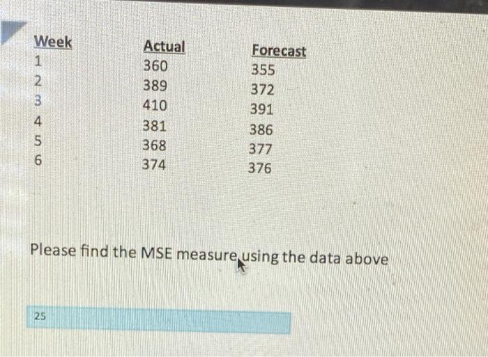 Week 1 a un AWNE Actual 360 389 410 381 368 374
