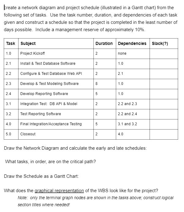 Create a network diagram and project schedule