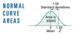 A PERT project is detailed in the table below.