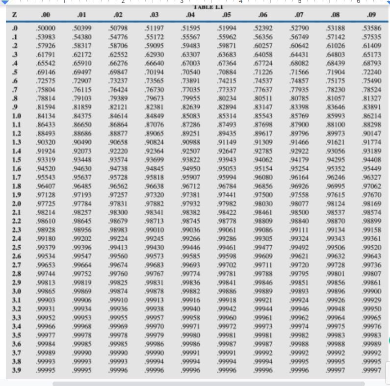 A PERT project is detailed in the table below.