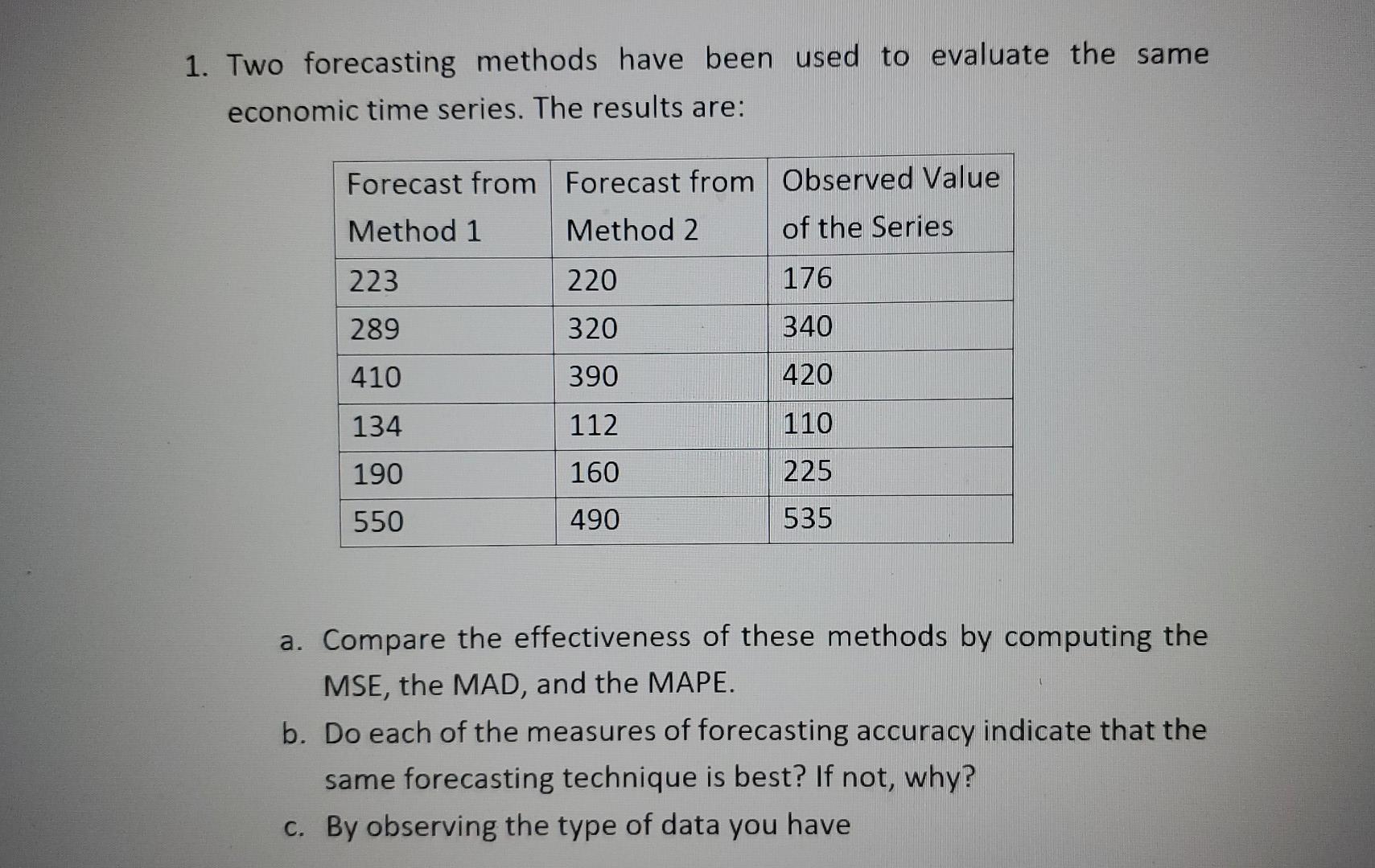 1. Two forecasting methods have been used to
