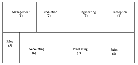 Problem 1 (10 points) For the office layout shown