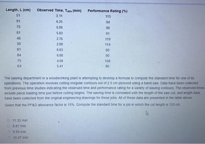 Length, L (cm) Observed Time, Tobs (min) 3.11