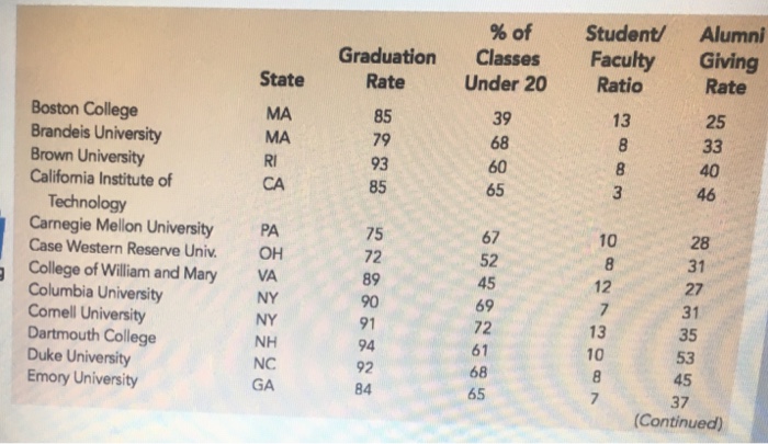 CASE PROBLEM ALUMNI GIVING Alumni donations are