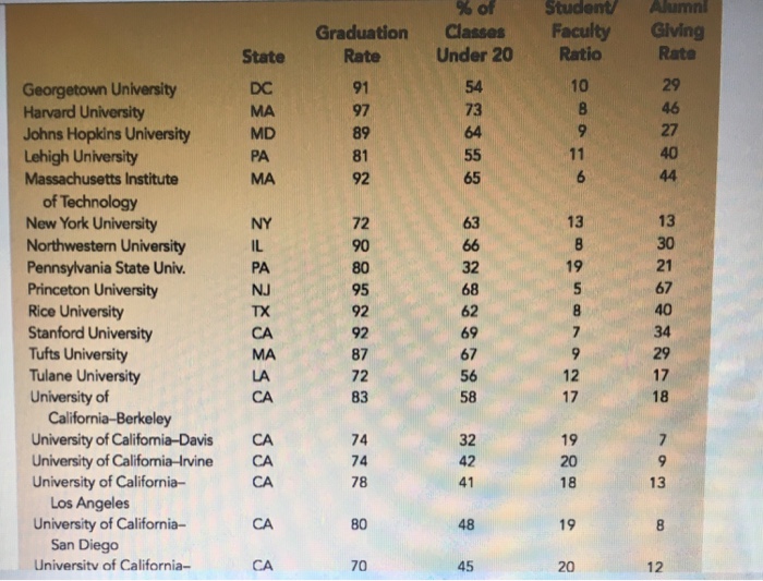CASE PROBLEM ALUMNI GIVING Alumni donations are
