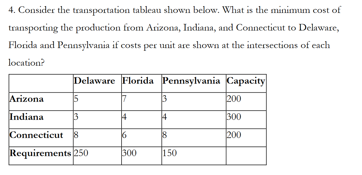 4. Consider the transportation tableau shown