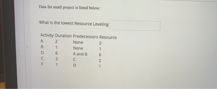 engineering management Data for small project is