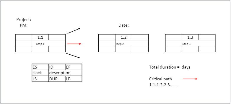 Individual Network Diagram. Use the below