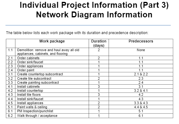 Individual Network Diagram. Use the below
