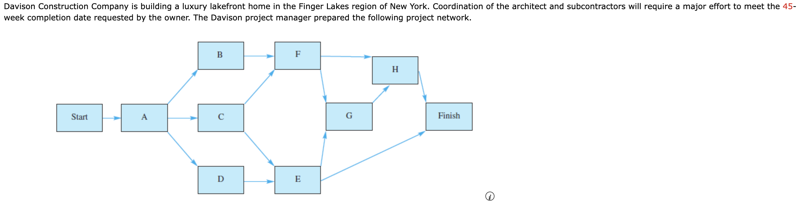 week completion date requested by the owner. The