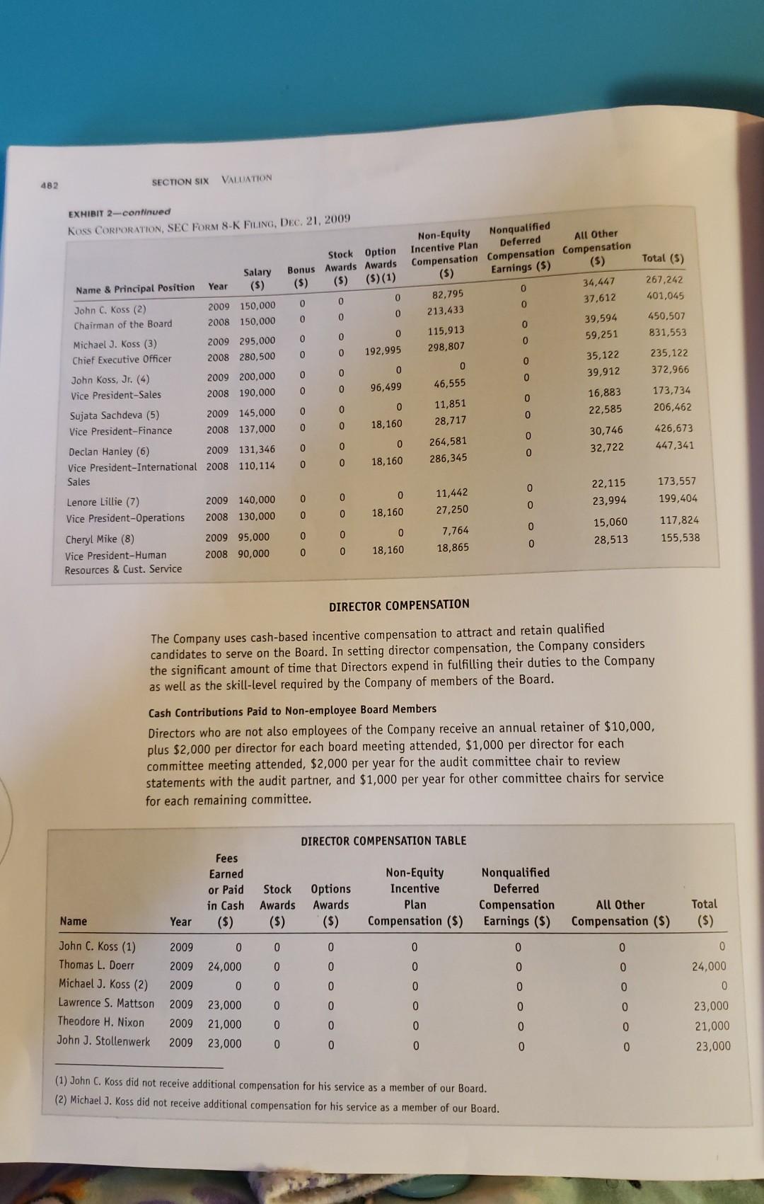 1.Evaluate Koss's compensation structure for its