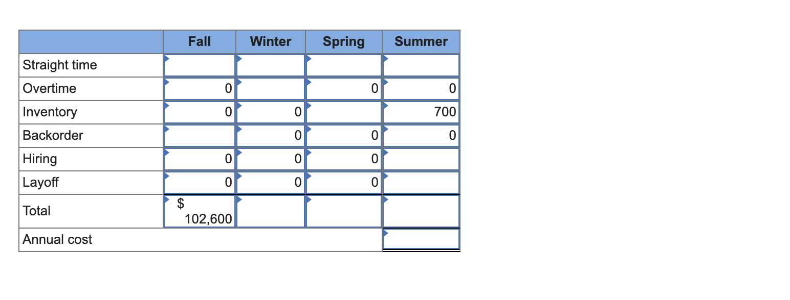The numbers in the boxes are correct. Develop a