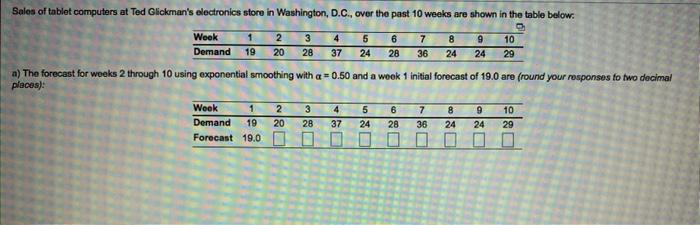 b) for the forecast developed using exponential