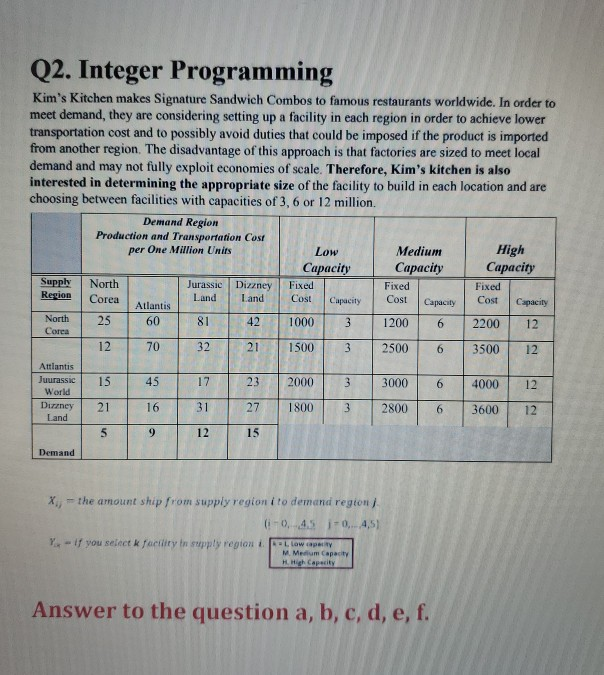 Q2. Integer Programming Kim's Kitchen makes