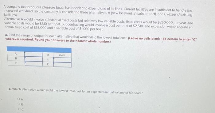 A company that produces pleasure boats has