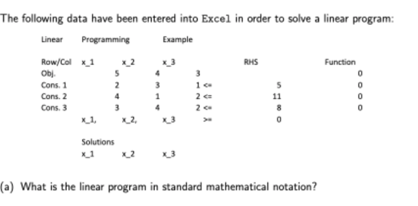 The following data have been entered into Excel