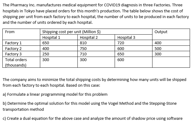 please provide step by step solution The Pharmacy