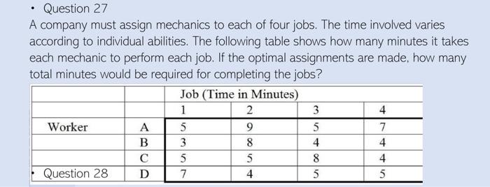 Using Assignment Model (The Hungarian Method) .