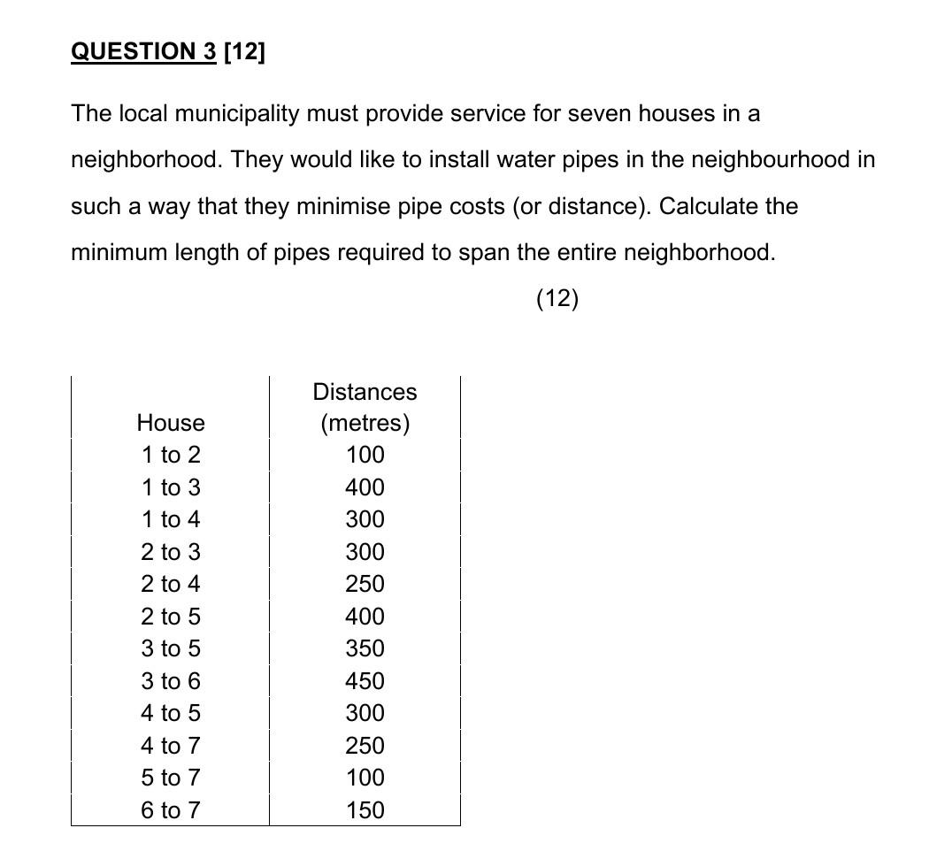 QUESTION 3 [12] The local municipality must