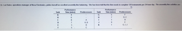 answer b-g Dr Lori Baker, operations manager at