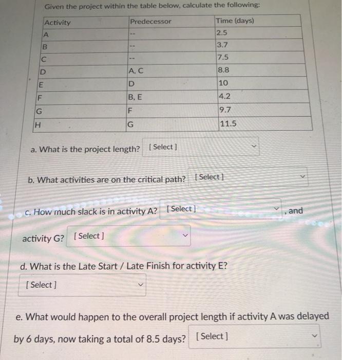 Given the project within the table below,