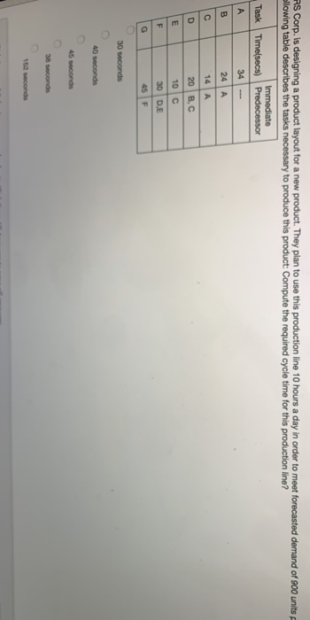 RS Corp. is designing a product layout for a new