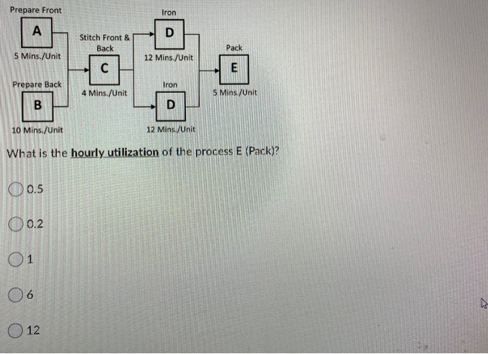 Need help with this question. Prepare Front Iron