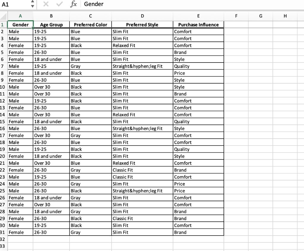 Complete the frequency distribution for preferred