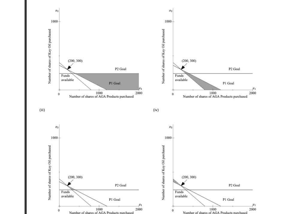 Problem 14-02 (Algorithmic) DJS Investment