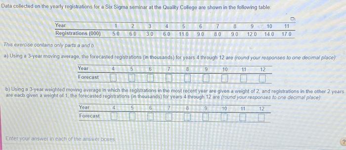 Data collected on the yearly registrations for a