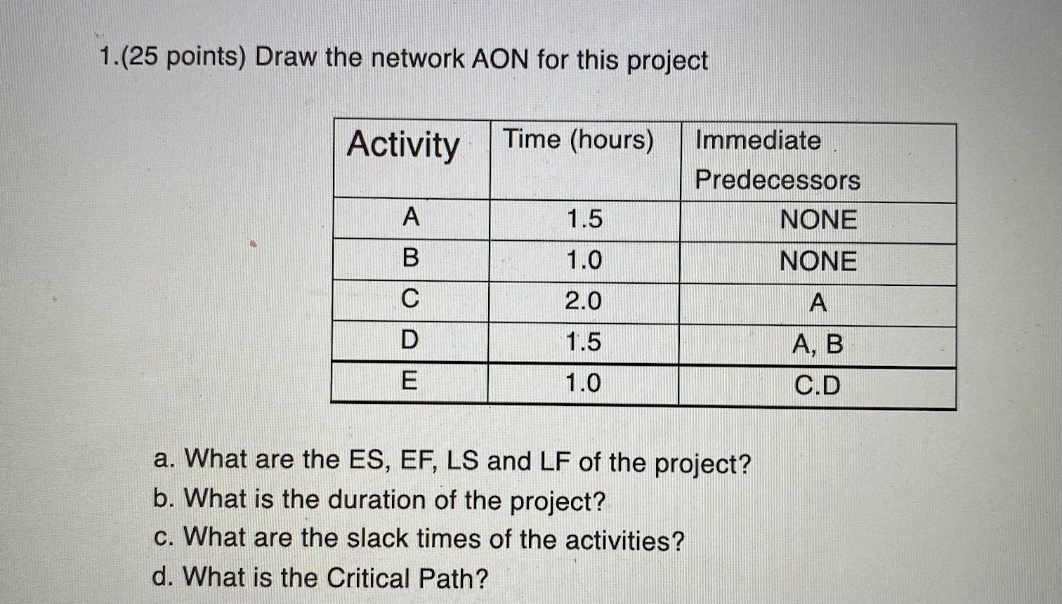 1.(25 points) Draw the network AON for this