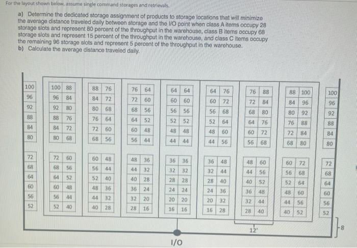 For the layout shown below, assume single command