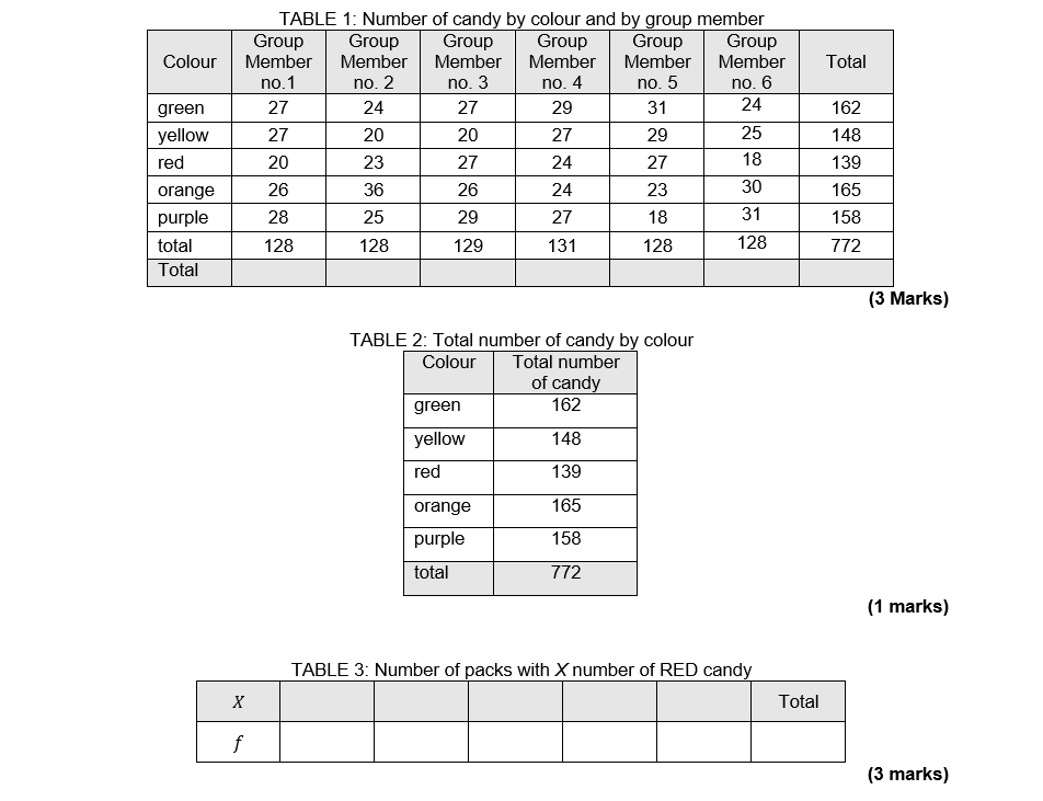 Q1. Solve table 3 Based on TABLE 3, Construct the
