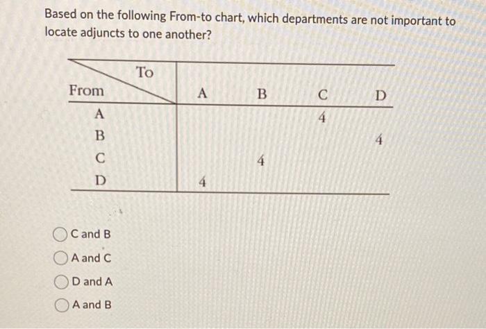 Based on the following From-to chart, which