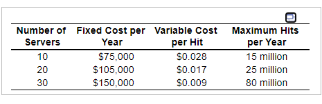 After graduating from college, your friends and