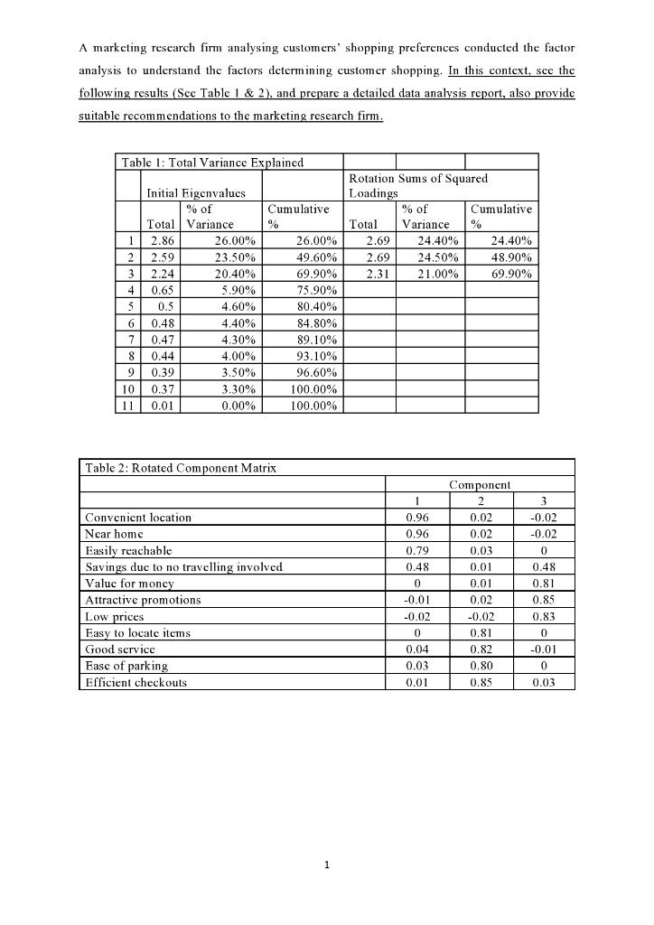 Please review and answer below case ASAP A