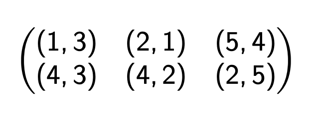 This is a game of two players on a matrix, in