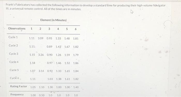 Frank's Fabricators has collected the following