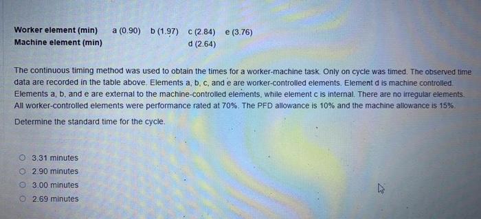 Worker element (min) Machine element (min) a