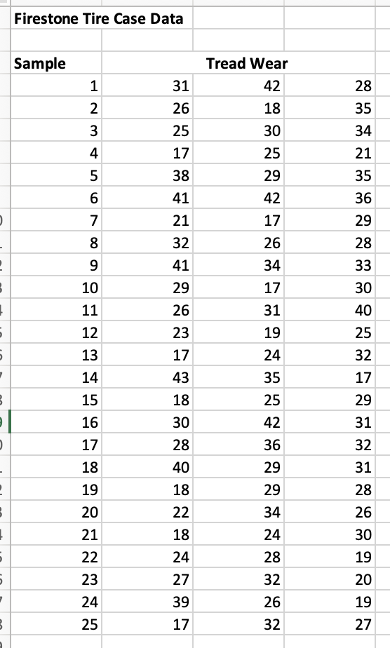 1a. Please draw a histogram of the data. 1b. What