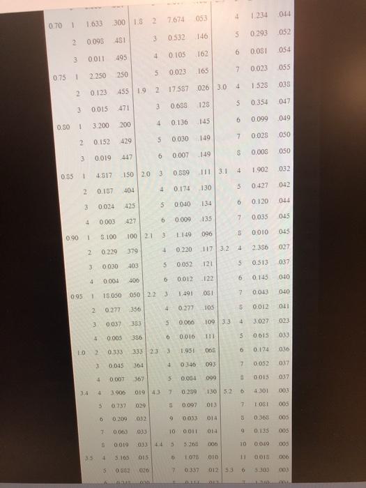 please answer C Problem 18-6 (Algo) Trucks are