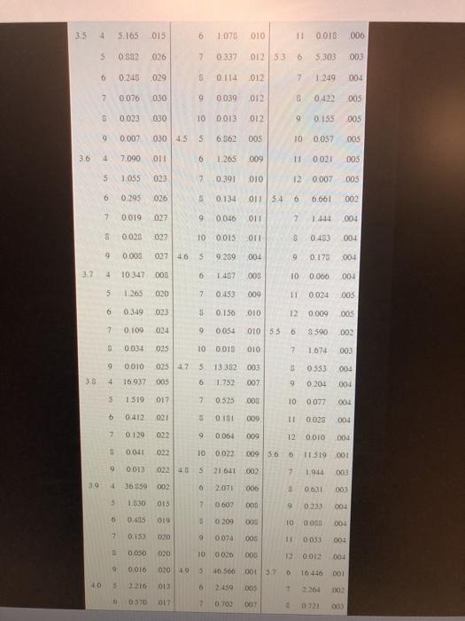 please answer C Problem 18-6 (Algo) Trucks are
