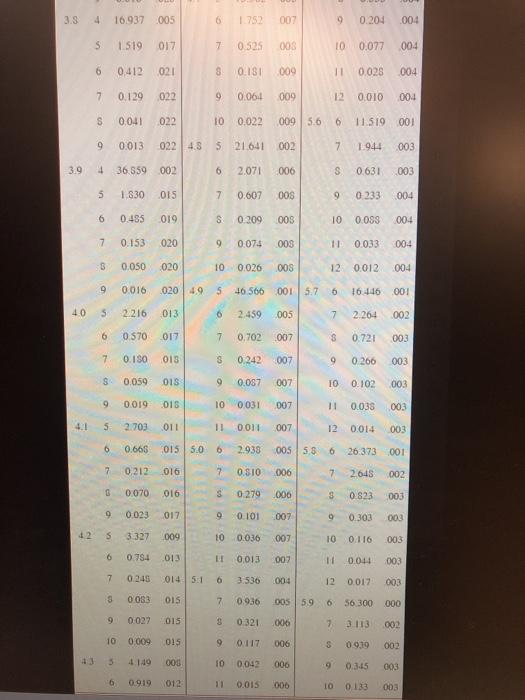 please answer C Problem 18-6 (Algo) Trucks are