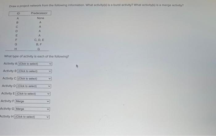 Draw a project network from the following